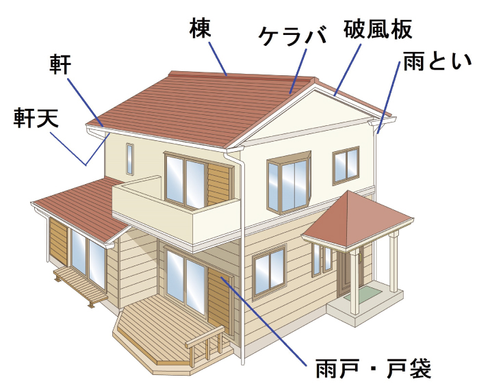 中古物件の台風、地震のための災害チェックポイント
