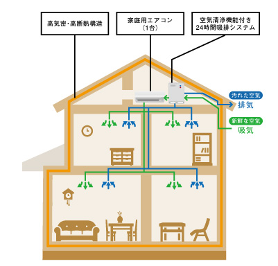 空調経路図
