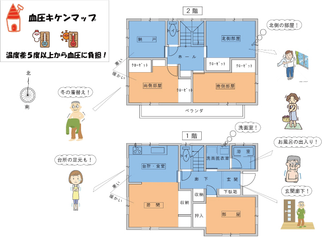 血圧キケンマップ温度差5度以上から血圧に負担!2階 冬の着替え!台所の足元も!1階 北側の部屋!洗面室!お風呂の出入り!玄関廊下!