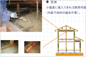 断熱リフォーム工事例（天井）